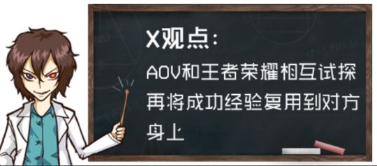 王者荣耀世界杯3分钟拆塔(3分钟带你了解王者荣耀海外版为何能火遍亚洲，甚至成亚运会项目)