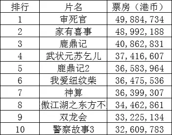周星驰身患孤独绝症：我让全世界笑过，可自己却开心不起来