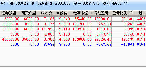 大盘感觉是天天都在下跌啊？