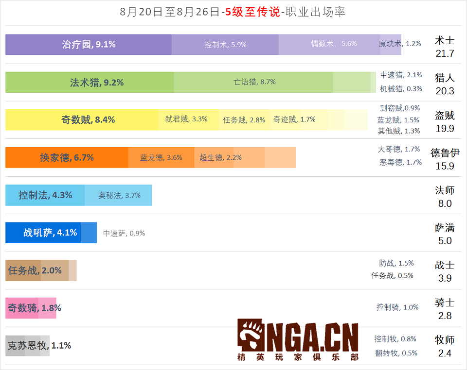 aph世界杯(《炉石传说》国服周报：砰砰计划 第二期——快攻vs任务贼)