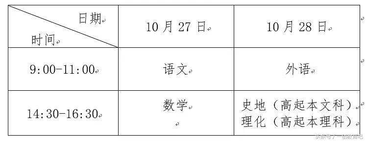 参加过成人高考的人都说，想过关有诀窍