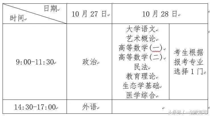 参加过成人高考的人都说，想过关有诀窍