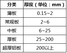 铝板重量的计算方法（铝棒重量的计算方法）-第1张图片-科灵网