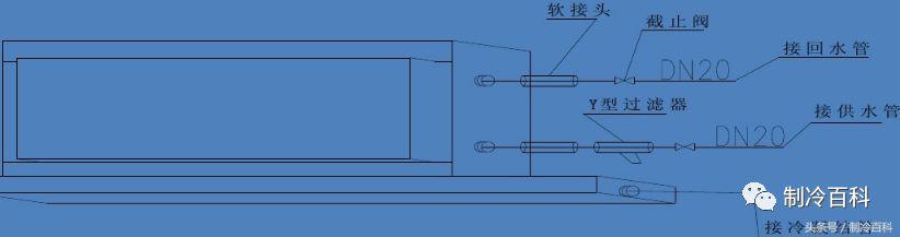 风机盘管的安装与接点示意图