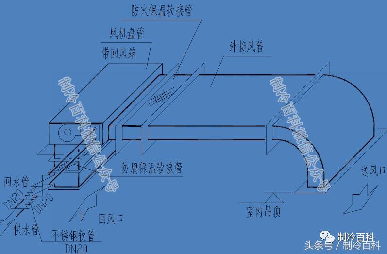 风机盘管的安装与接点示意图