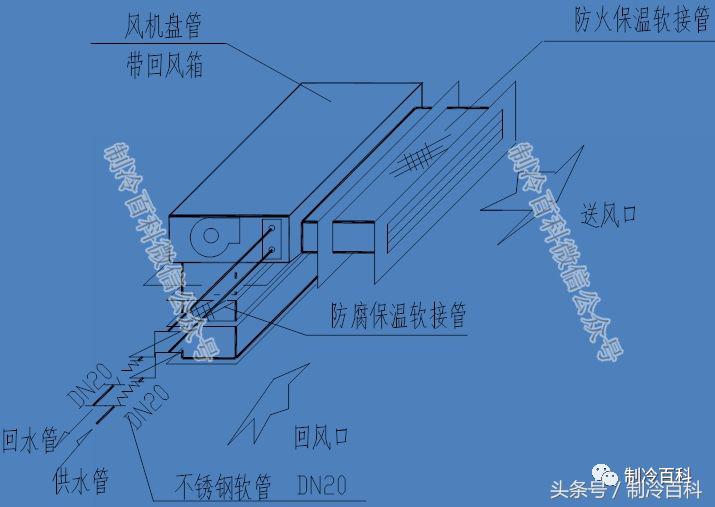 风机盘管的安装与接点示意图