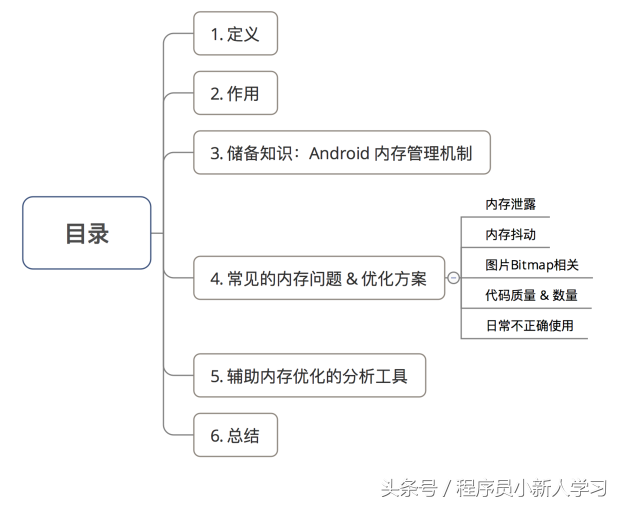 ehviewer怎么注册（Android性能优化）