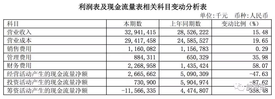 中报季丨海航控股半年换了一次董事长两次首席执行官多个副总裁