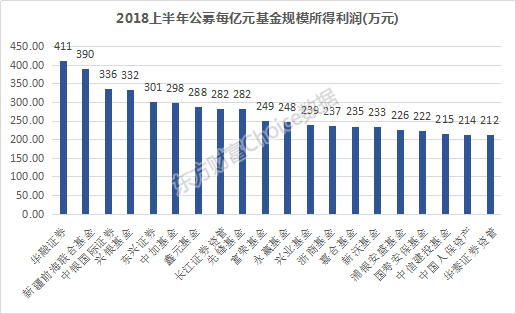 基金公司中报揭晓，近半数公募上半年没给投资者赚到钱！