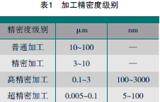 高精密和超精密机床