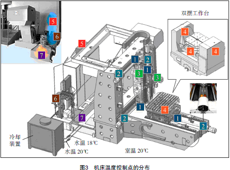 高精密和超精密机床