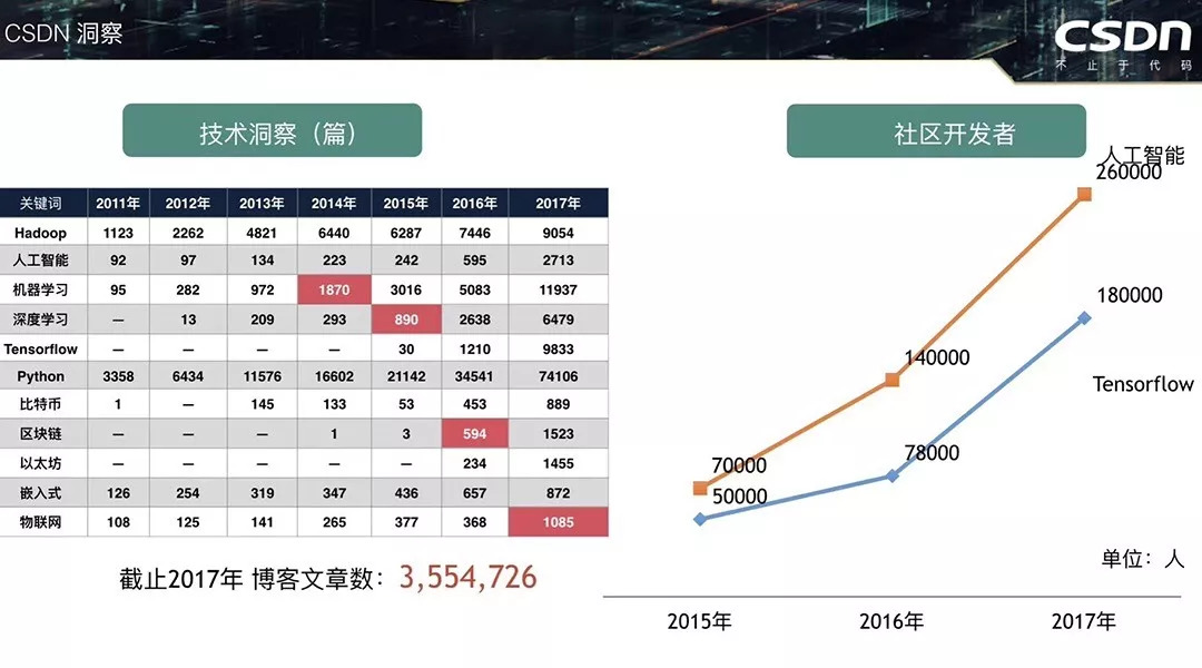 区块链之耻：8枚非法的比特币，买了1.3亿中国人合法的信息