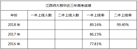 助力2019年南昌中考择校，了解学校之江西师大附中