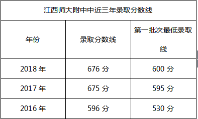 助力2019年南昌中考择校，了解学校之江西师大附中