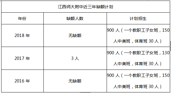 助力2019年南昌中考择校，了解学校之江西师大附中