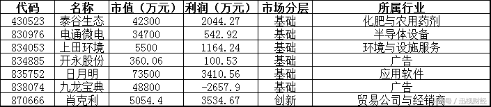 新三板日报：九鼎集团联讯证券成交金额领先 海天科技上涨200%