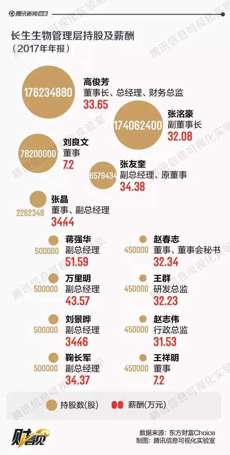 4.6亿巨资杀入！32个跌停后，ST长生今天2分钟涨停！谁在刀口舔血？