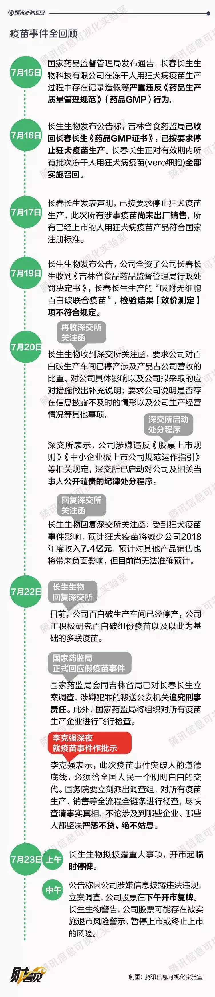 长生生物基金今日价（长生生物今日股价新浪财经）