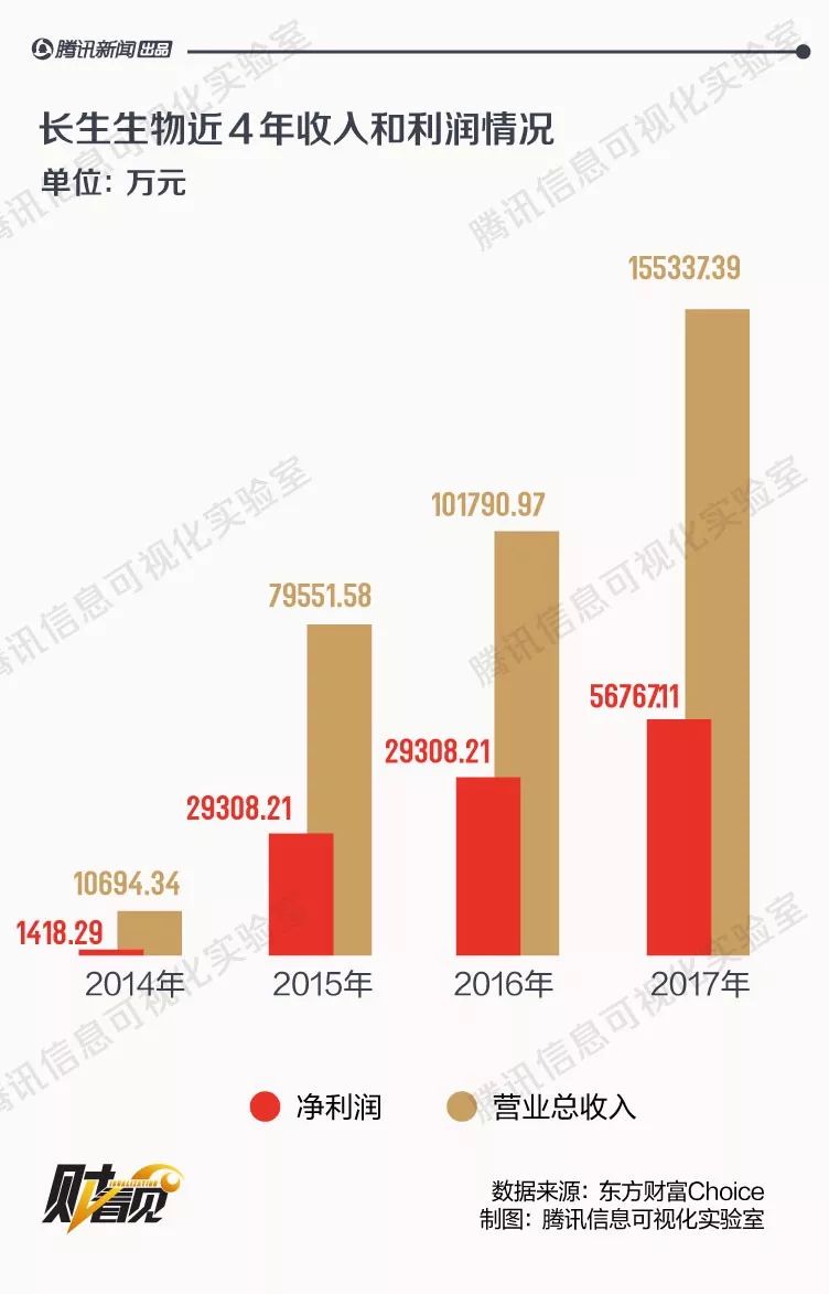 4.6亿巨资杀入！32个跌停后，ST长生今天2分钟涨停！谁在刀口舔血？