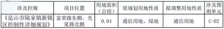 刚公示，轨交K1线被列入规划！高新区、张浦、周市……要大变