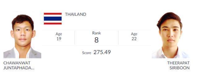 跳水炸鱼队是哪个国家（泰国跳水队炸鱼！双人3米板两选手做不同动作 有裁判同步分打6.5分）