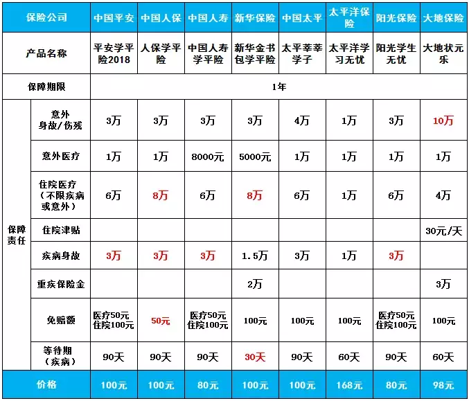 学平险哪家保险公司最好（学平险选哪家保险公司）