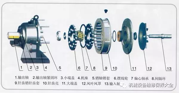 摆线针轮减速机安装、使用、维修中常见故障详解，收藏应急备用