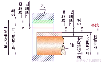 37张公差配合动态图，100个公差小知识，每个搞机械的都应该知道
