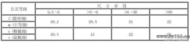 37张公差配合动态图，100个公差小知识，每个搞机械的都应该知道