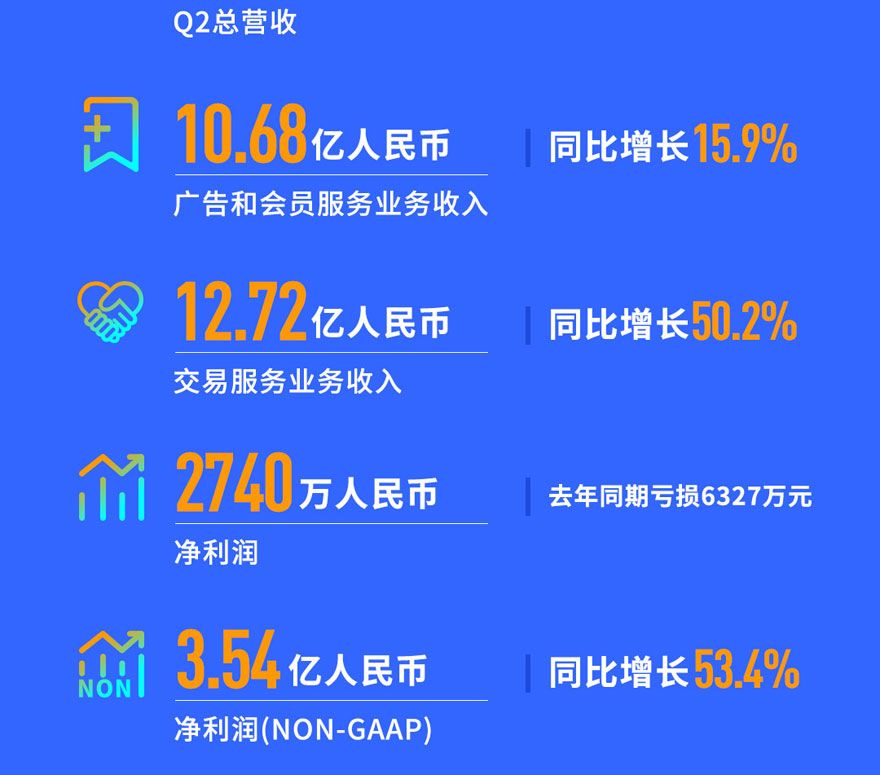 易车和汽车之家的殊途同归｜嘉宾案例