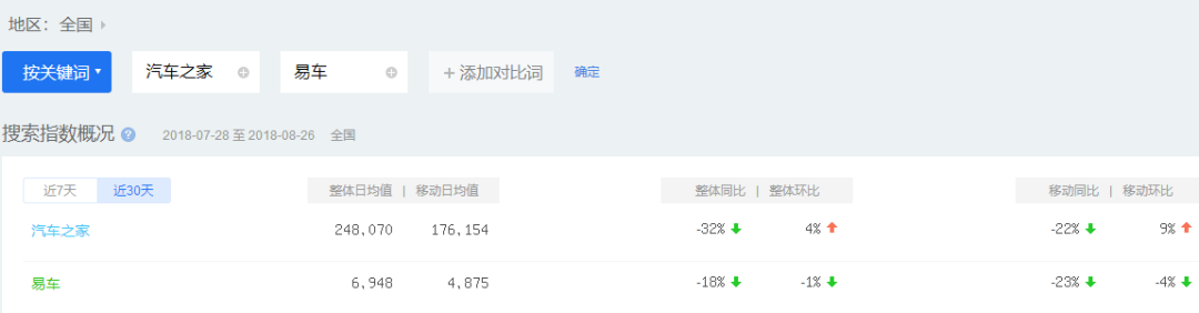 易车和汽车之家的殊途同归｜嘉宾案例
