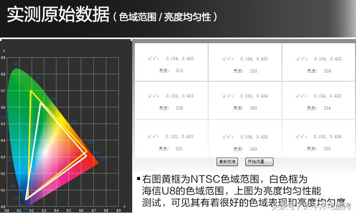 2018世界杯画质(五大AI画质模式加持！海信ULED曲面电视U8评测)