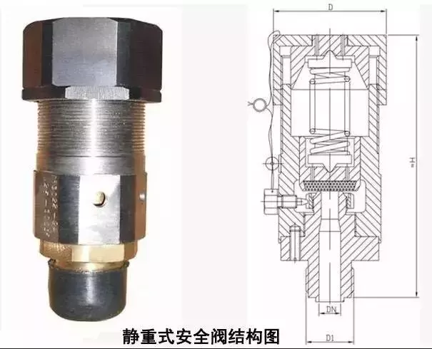 关于安全阀，所有的知识都在这里了！