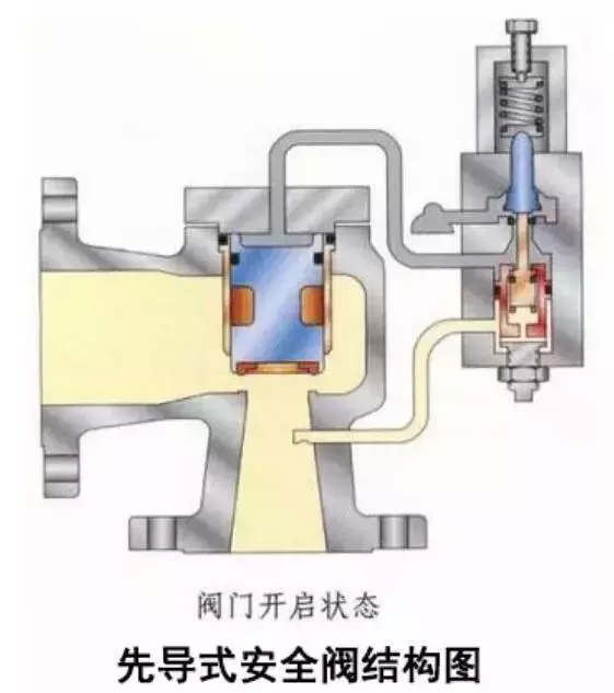 关于安全阀，所有的知识都在这里了！