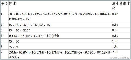 一文教你读懂钣金结构设计，冲切与折弯，很直观