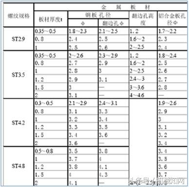 一文教你读懂钣金结构设计，冲切与折弯，很直观