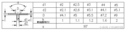 一文教你读懂钣金结构设计，冲切与折弯，很直观