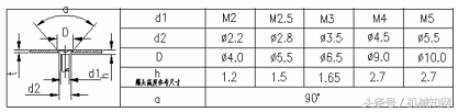 一文教你读懂钣金结构设计，冲切与折弯，很直观