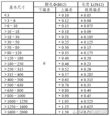 一文教你读懂钣金结构设计，冲切与折弯，很直观