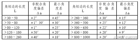 一文教你读懂钣金结构设计，冲切与折弯，很直观