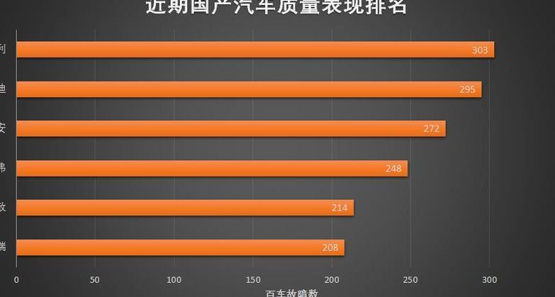 汽车品质排名前十_国产车口碑最好的车前十名是