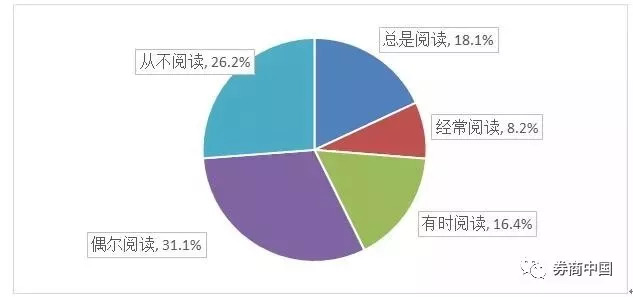 APP对你的个人信息泄露到底多严重？85%调查者都没幸免