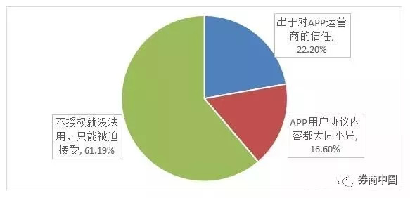 APP对你的个人信息泄露到底多严重？85%调查者都没幸免