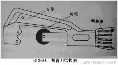 空调器常用的这几种检修工具你都熟悉吗？