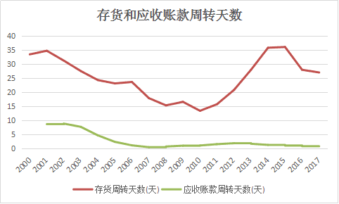 和众汇富：稳定的双汇，是好股票吗？