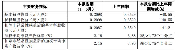 招商证券业绩困境：资产收益率连降三年 寻总裁破局