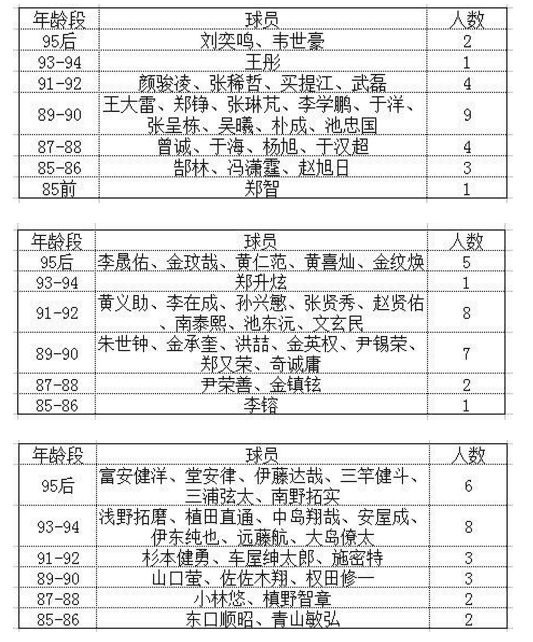 老梁2022世界杯(夺冠赔率第十？平均年龄30岁？但是，冲击卡塔尔世界杯得靠他们)