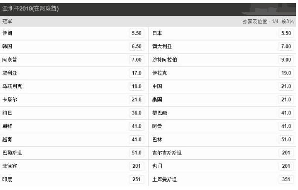 老梁2022世界杯(夺冠赔率第十？平均年龄30岁？但是，冲击卡塔尔世界杯得靠他们)