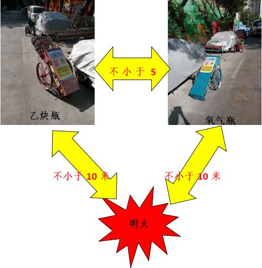 深圳老板，建材门店气瓶安全管理工作指引出炉了，快收藏！