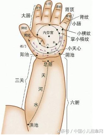 五经推法方向之争-《小儿推拿广意》的五经推拿法